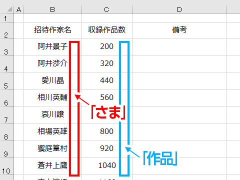 Excel エクセルでセル内に任意の文字を挿入 表示する方法 Simplestock3 1