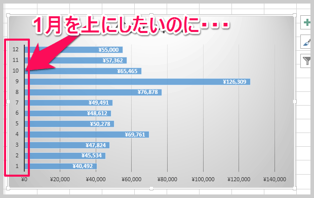 Excel エクセル で表から作成したグラフの軸を上下反転させる方法