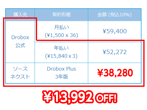 dropbox3年版価格比較