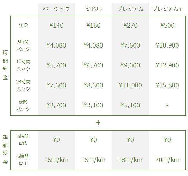 料金表:ベーシックプラン
