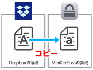 sync macpass and minikeepass